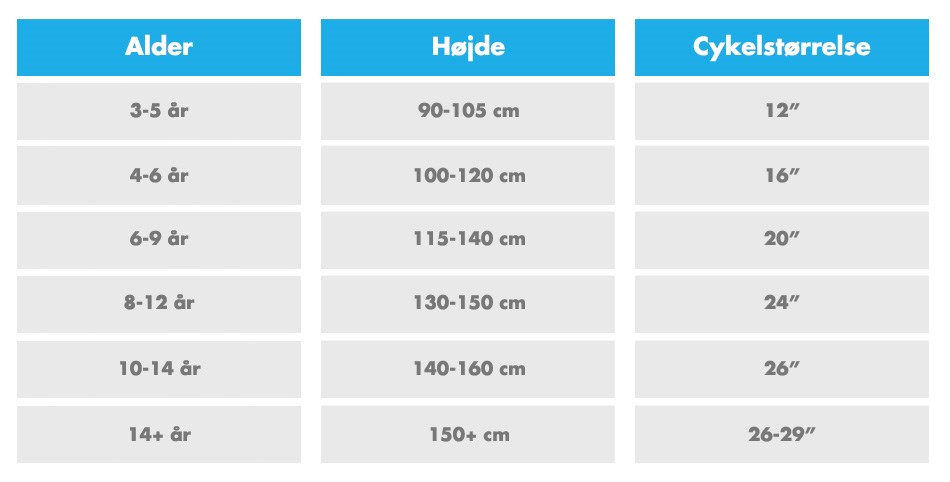 Tabel med oversigt over cykelstørrelser.