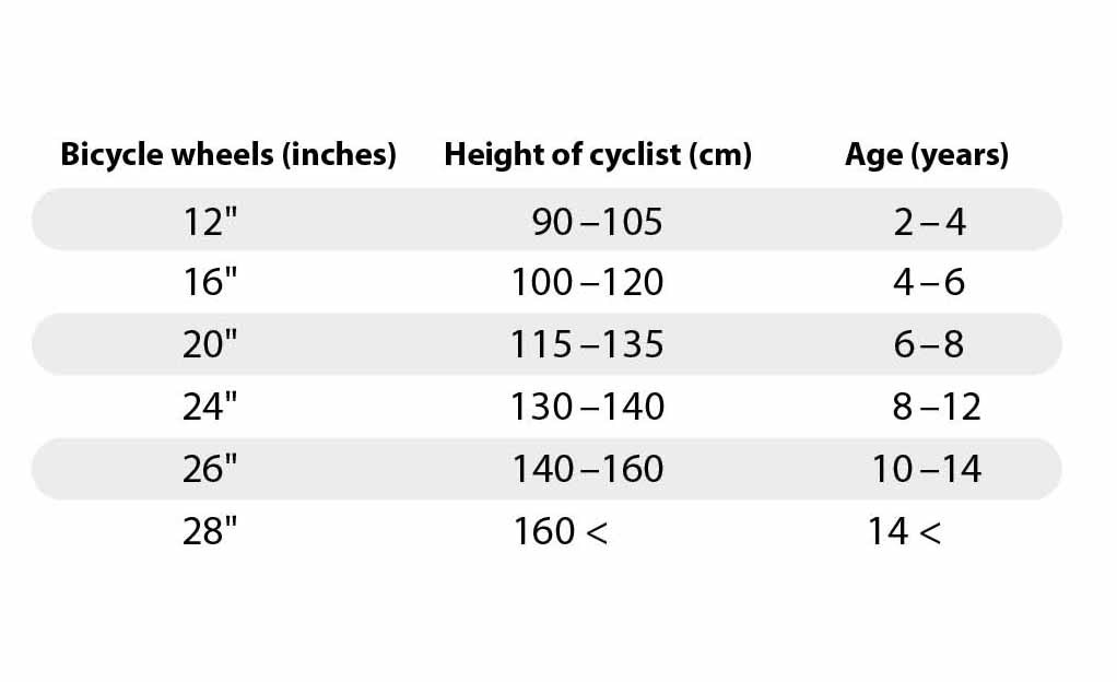 Table for bike sizes for children.
