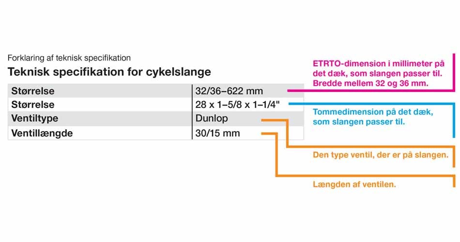 Tekniske specifikationer