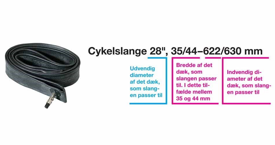 Grafik der viser en sammenrullet cykelslange med teksten "Cykelslange 28ʺ 38/44-622/635 mm". Farvede tekstbokse forklarer, at cykelslangen passer til dæk med diametre på 622 til 635 mm og bredder fra 38 til 44 mm. Den blå boks angiver, hvordan man identificerer den korrekte slange baseret på dækstørrelsen.
